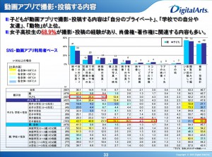 デジタルアーツ調べ　（2015/07）http://www.daj.jp/company/release/common/data/2015/070601_reference.pdf