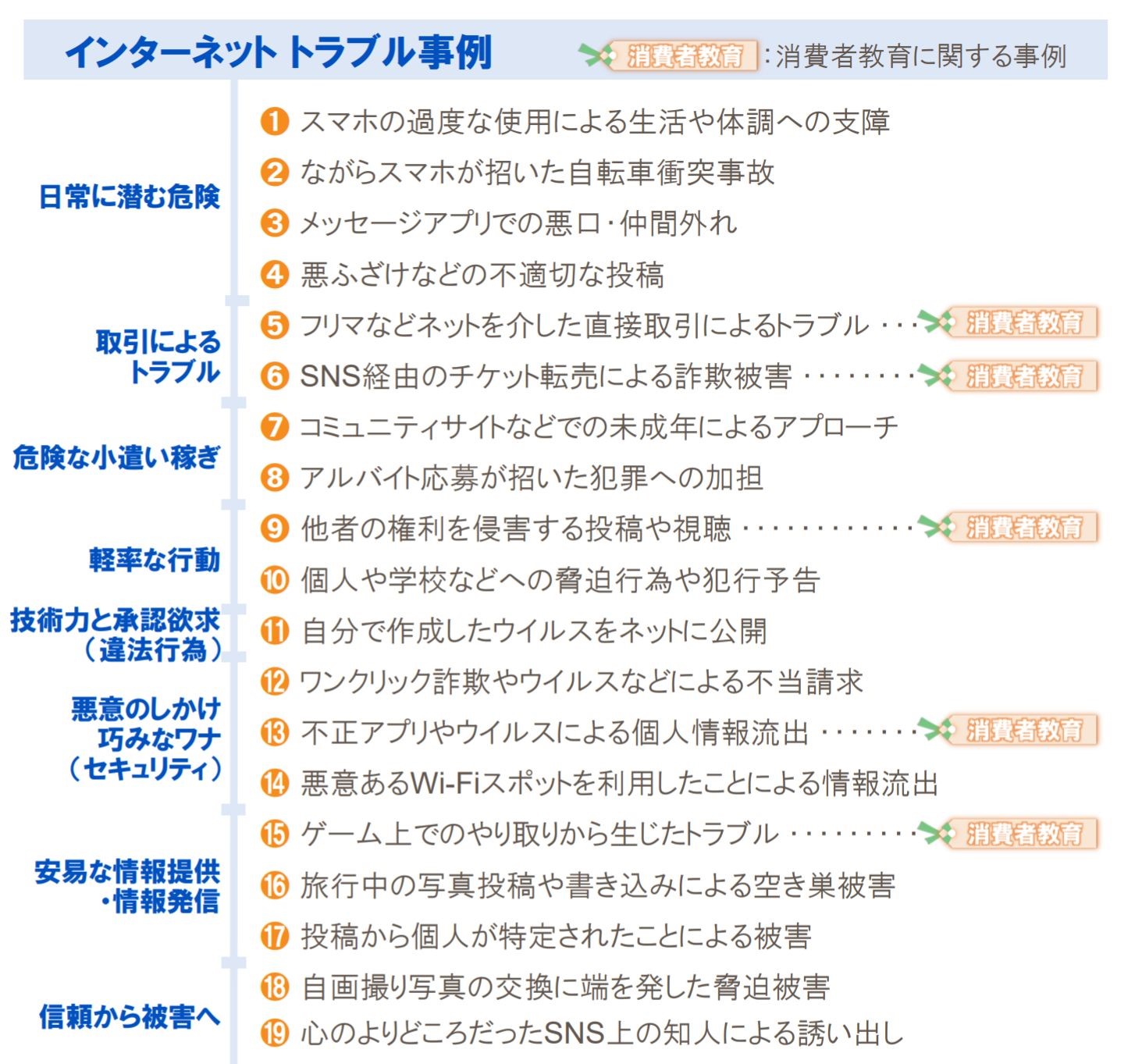 スマホ利用のルール 持たせるときにちゃんと考えていますか